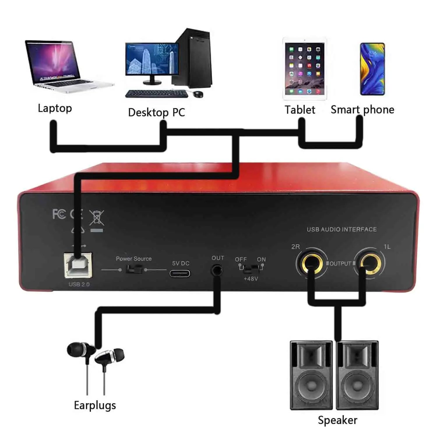 USB Audio Interface Rear Connection Example | Sacred Tune