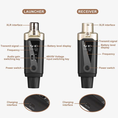 XLR Wireless Audio System labeled parts | Sacred Tune